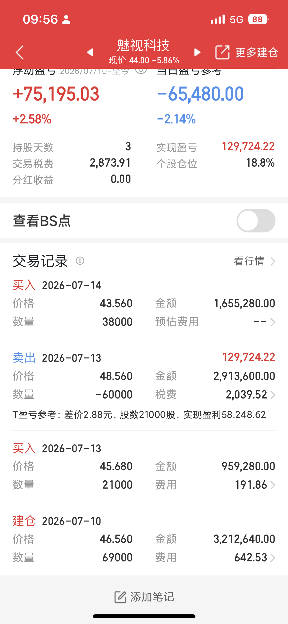 煤炭、保险等高股息个股回升，带动大盘反弹，现在重点就是看蓝筹股护盘，只要能将大盘