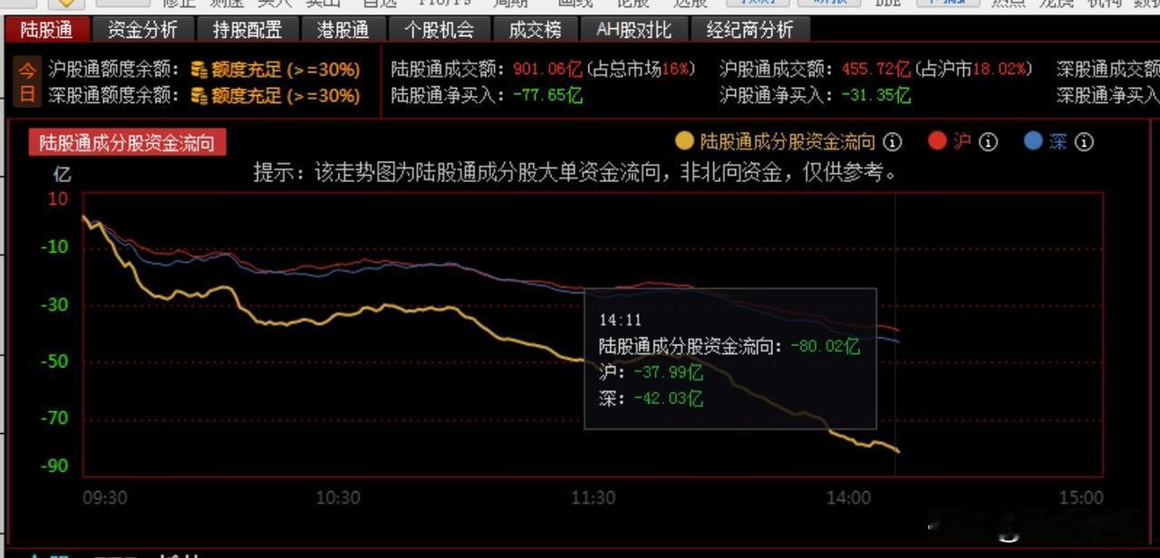 估计要变盘了？目前行情无聊也无量，延续震荡筑底走势
    今日A股出现了非常小