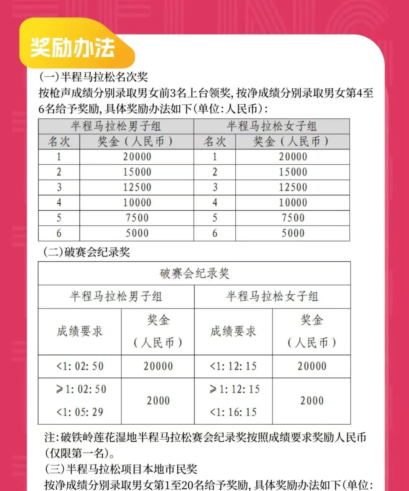 前六名有奖金按枪声成绩取前三、按净成绩取前六群里的一位大神，单纯的替他感到惋惜[
