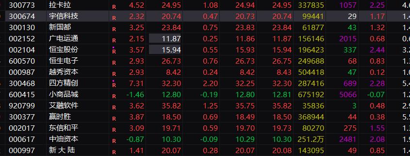 稳定币牌照下午公布！数字人民币要起飞！

下午刚开盘。四方精创就异动。
紧接着所