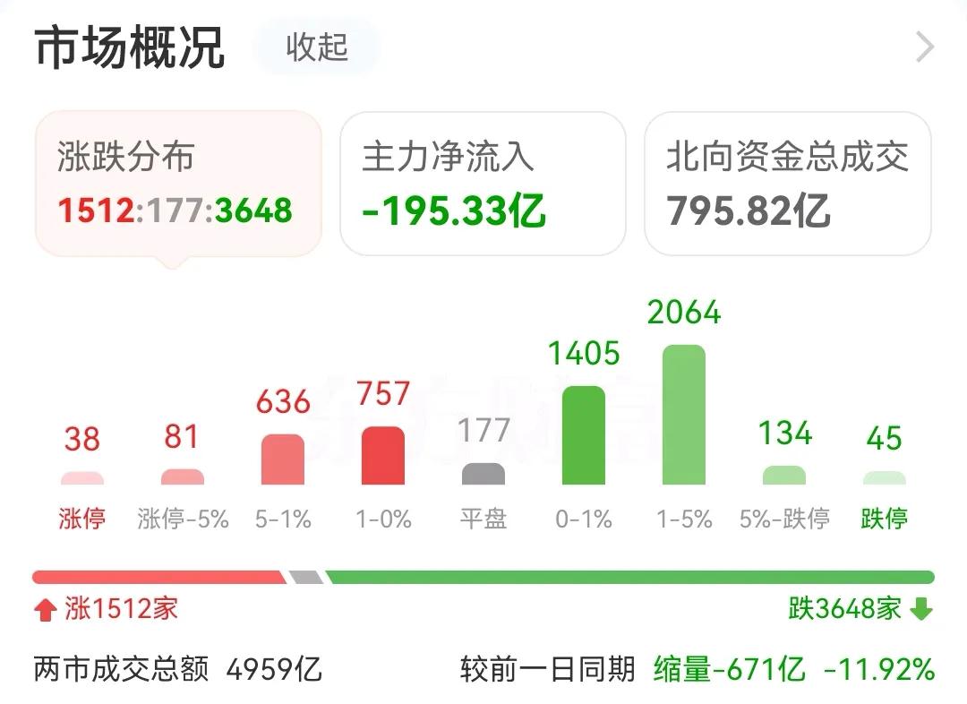 还记得去年人民日报发文“让老百姓通过股市与基金赚钱”，不知道大家是不是赚到钱？
