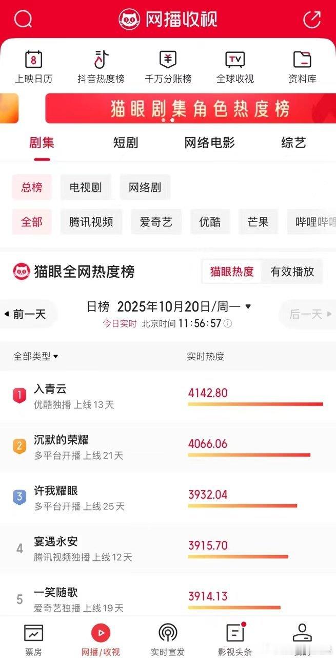 入青云偏偏你最争气这份数据的荣耀，是全体演员和主创团队用匠心铸就的完美答卷，入青
