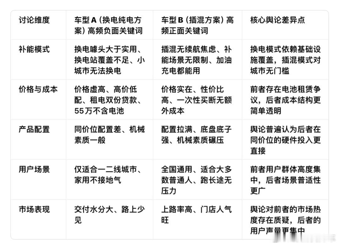 针对ES9的话术开始了，来来去去还是这几个，还有没有新东西啊。 
