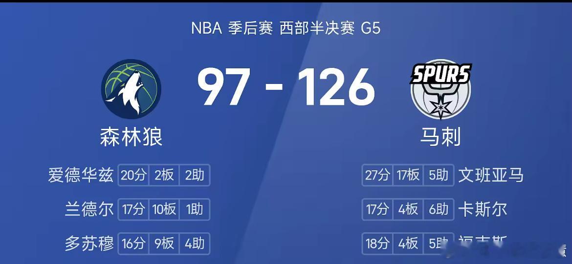 5月13日讯 NBA西部半决赛G5，马刺坐镇主场迎战森林狼，双方此前大比分战至2