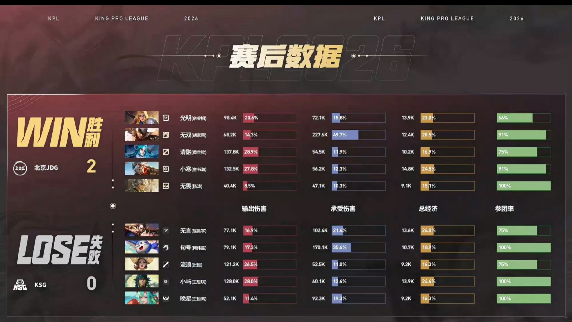 我宝贝做得好 