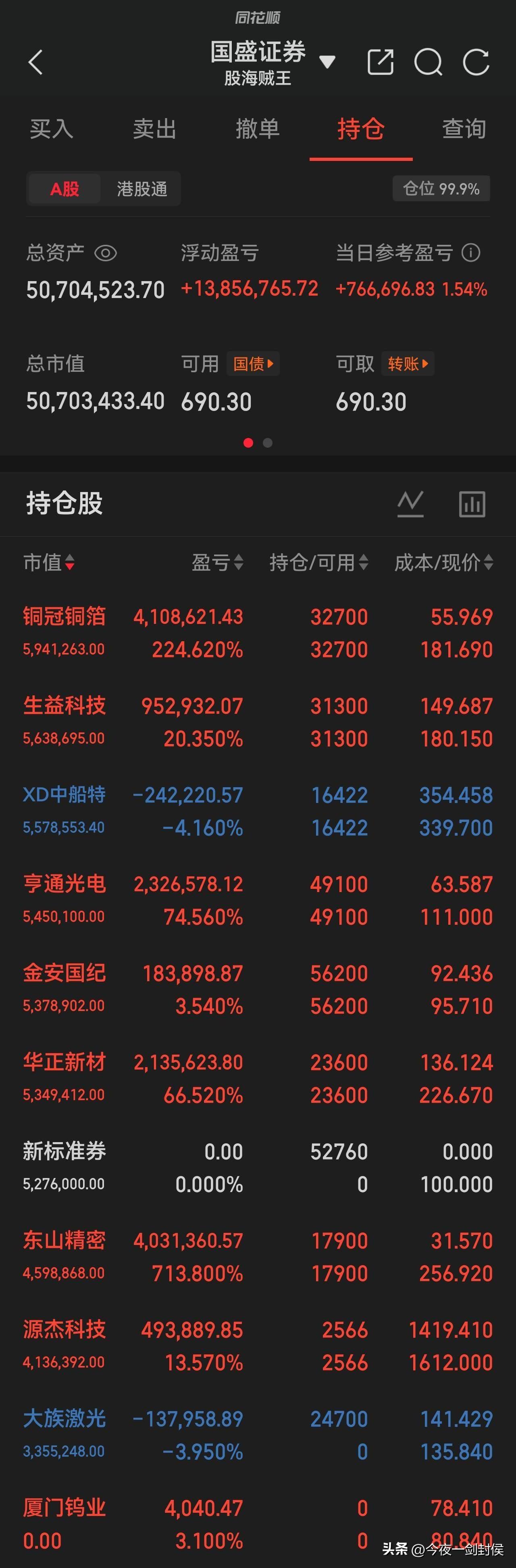 一将功成万骨枯！
终究有人承担了所有，终究有人戴上了王冠！这就是股市的魅力。
股