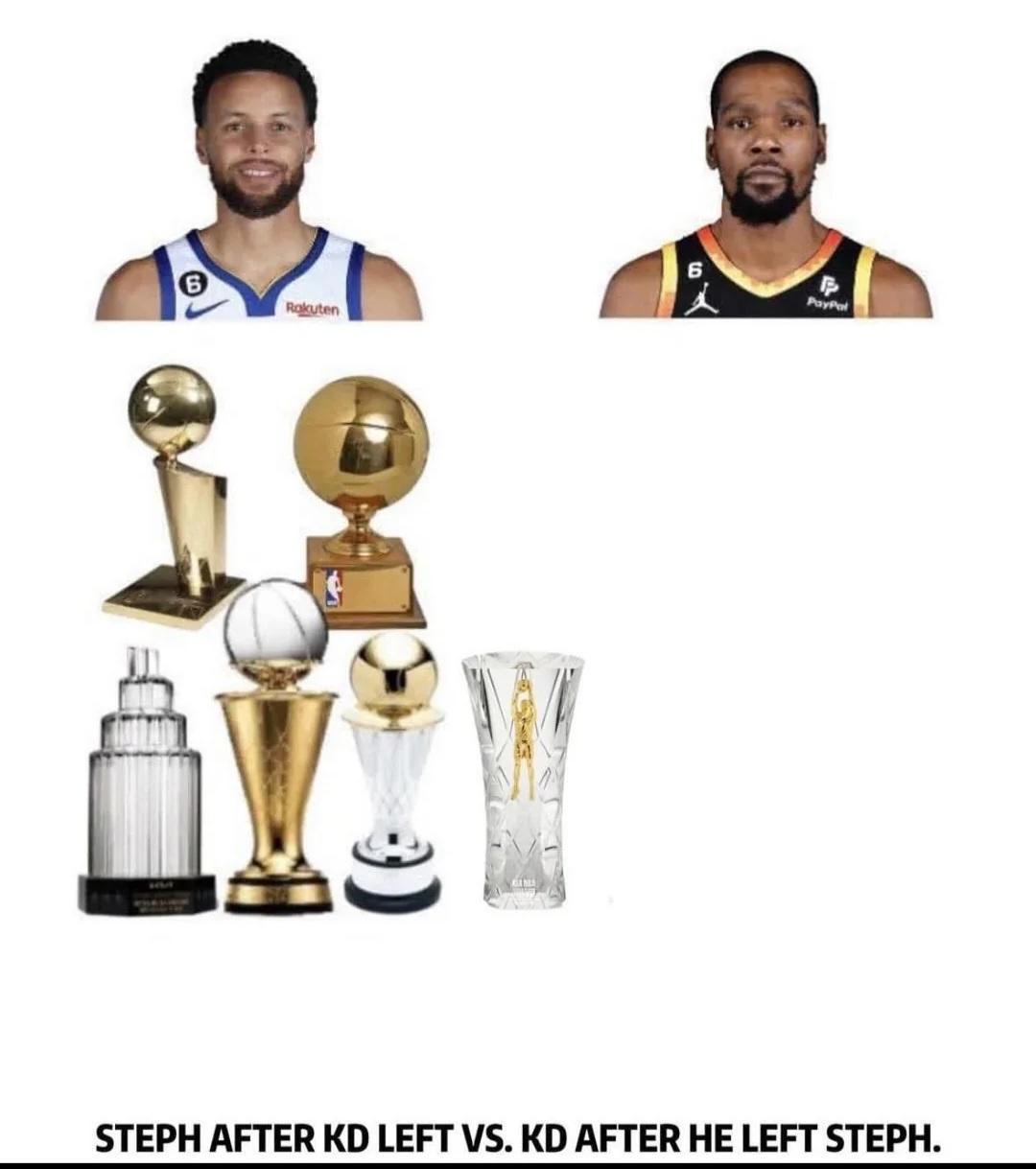 外网球迷：
杜兰特离开后，库里完成了：总冠军奖杯、三分大赛冠军、全明星赛MVP、