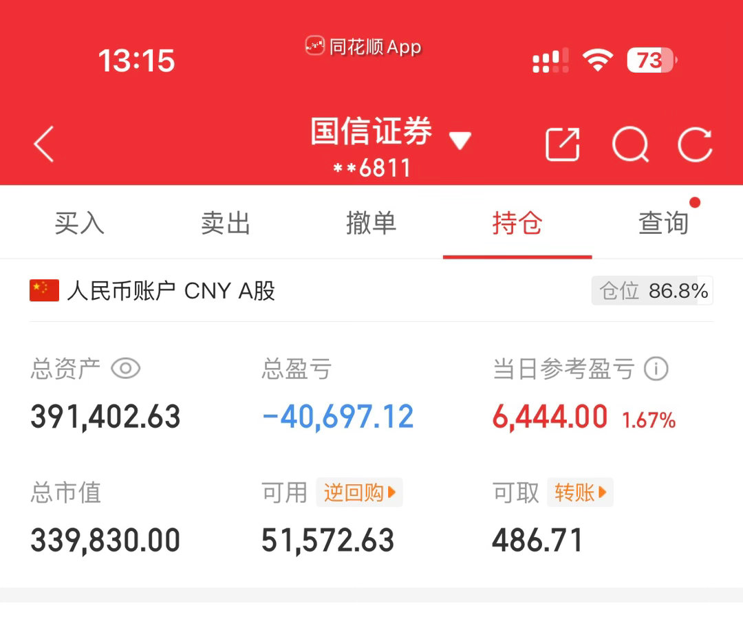 A股总亏损还差10w你们说彤子今年能回本吗 