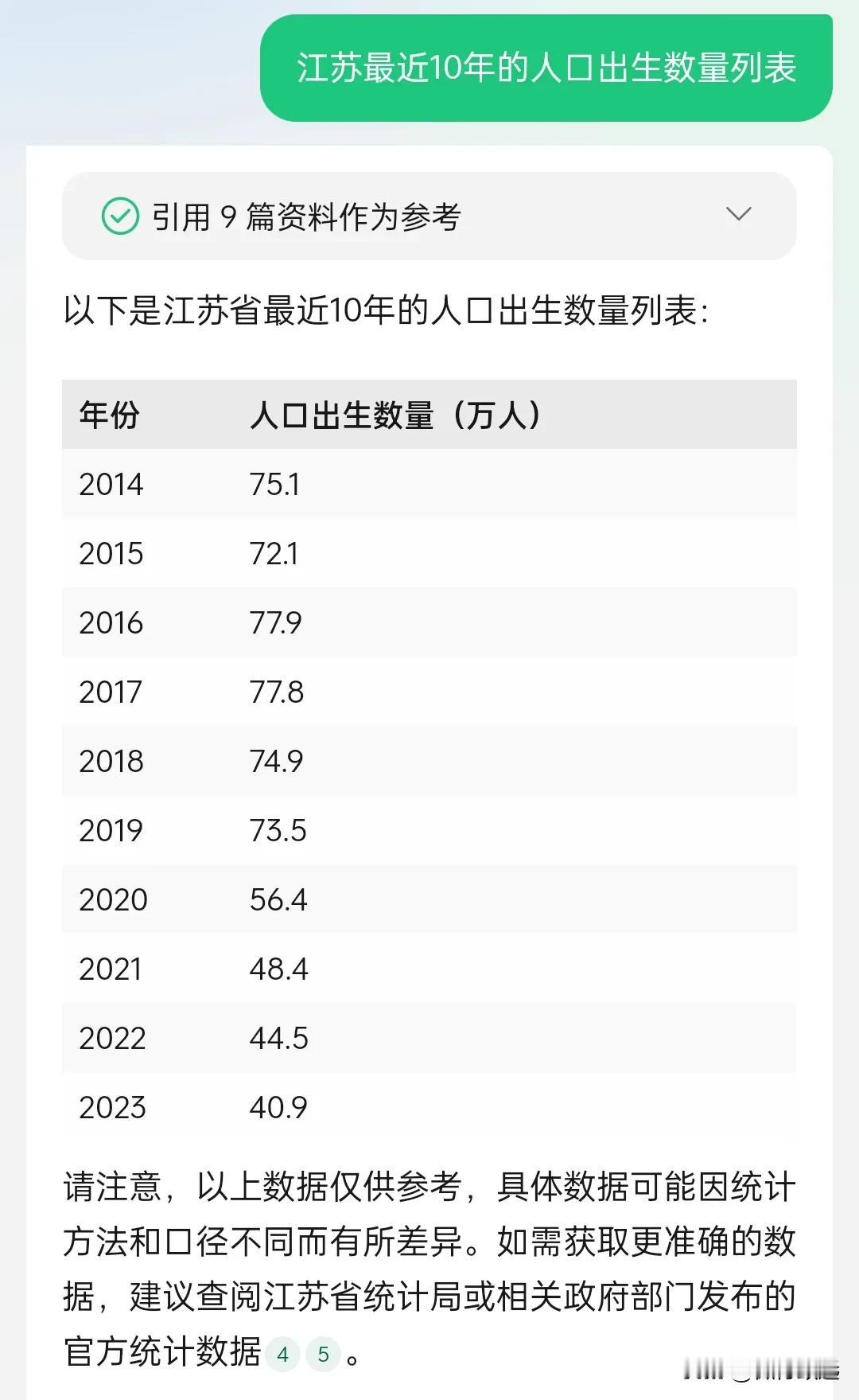 江苏，山东，浙江最近10年的人口出生数量，从人数上来看山东的发展后劲要更稳定一些