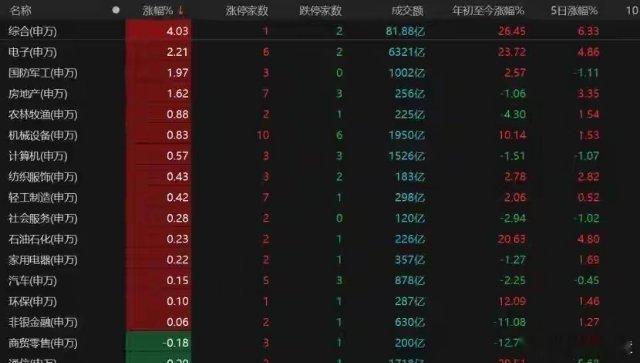 硬科技“杀疯了”！寒武纪20cm涨停，半导体狂“吸金”，节后怎么走？4月30日，