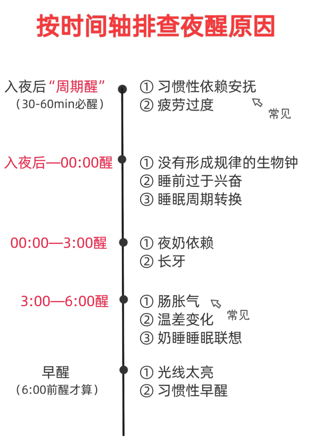 请不要苛责那个“频繁夜醒”的孩子