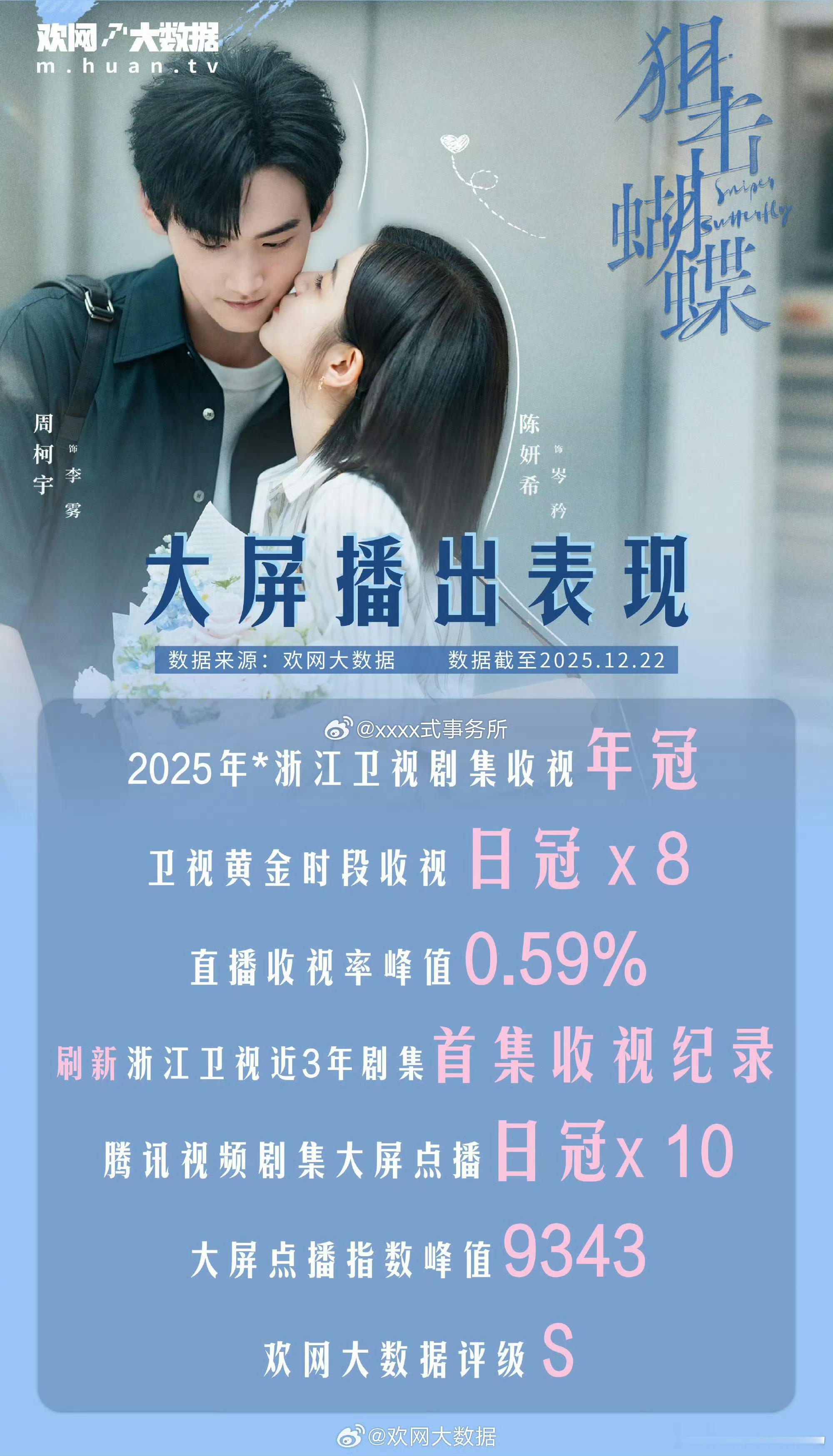 狙击蝴蝶播出效果这么好吗？我看是浙江卫视今年的年冠了啊 