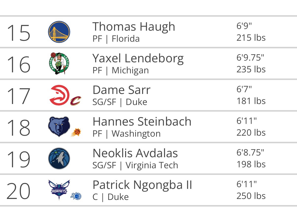 凯尔特人国度 如果波士顿凯尔特人队 “摆” 不到高顺位，有没有合适的选秀补充呢 