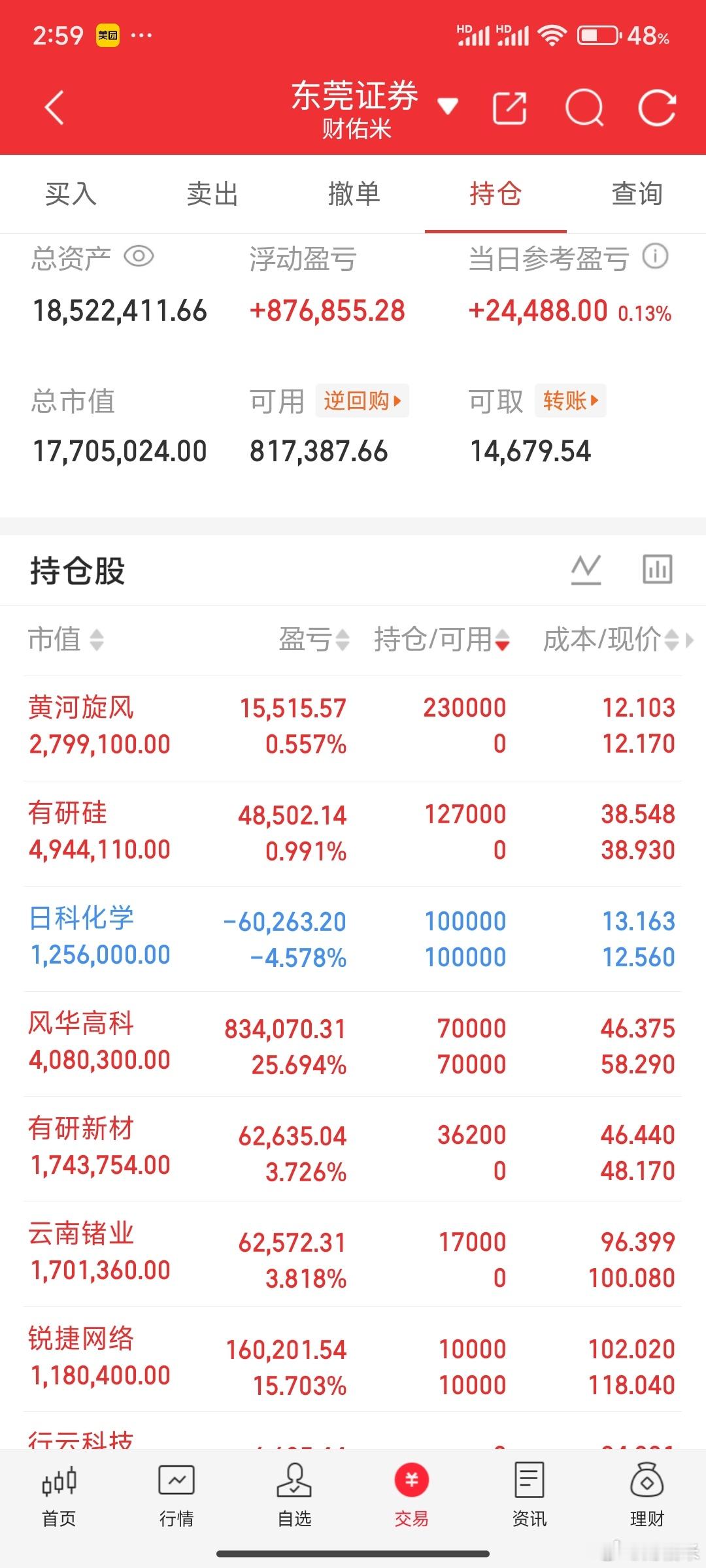 收盘了，兄弟姐妹们！八月的第一周，也只能算勉勉强强，严重跑输！支持米姐的来一波互