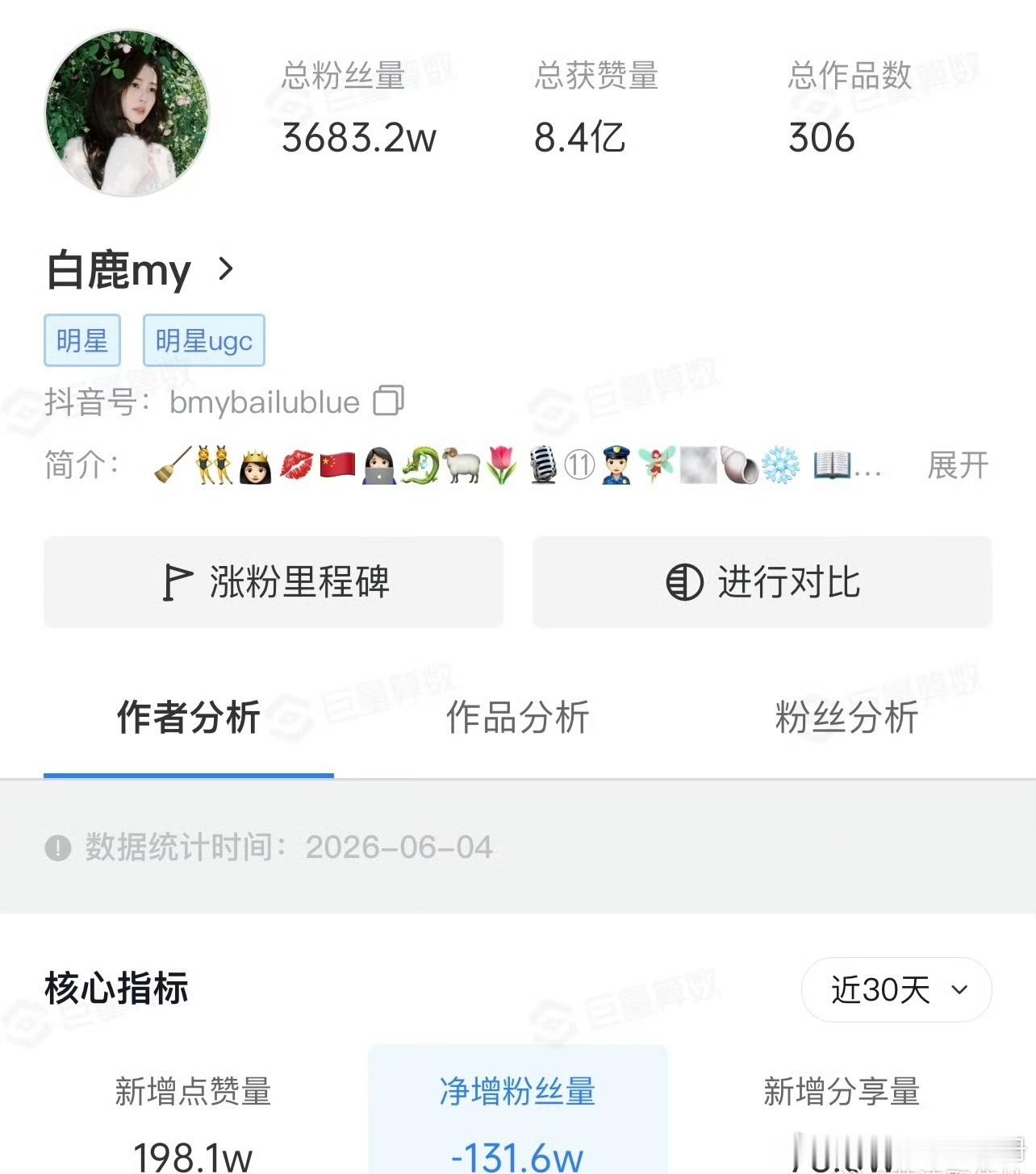 🍉白鹿、王鹤棣🫘一直在掉粉🙉