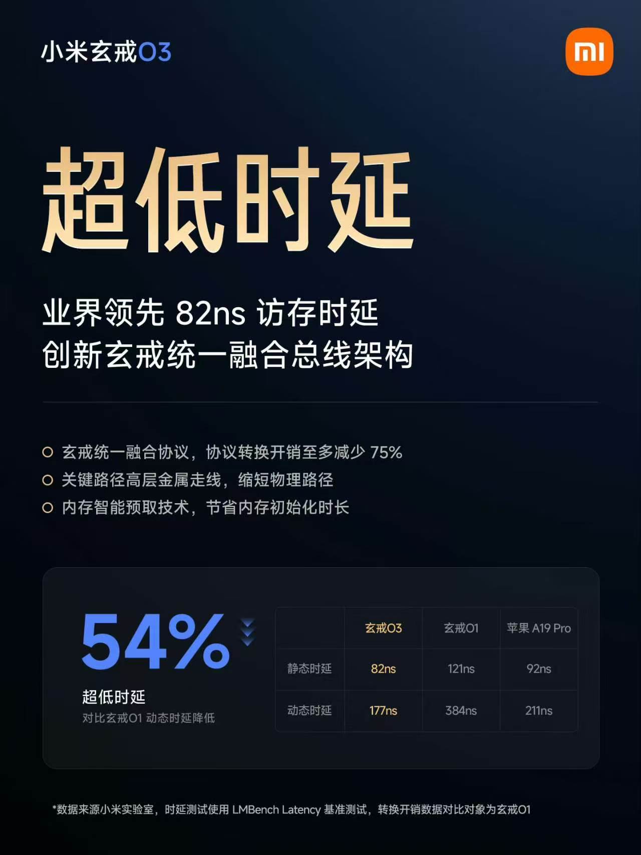 《关键路径高层金属走线，缩短物理路径》这τ不τ？ 