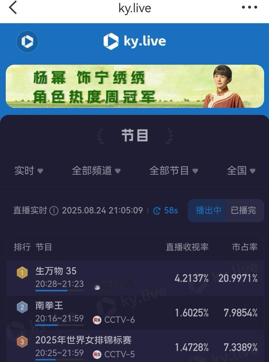 杨幂粉丝隆重全体起立生万物酷云收视破4.2央八收视第一的存在[流鼻血] 谁的一辈