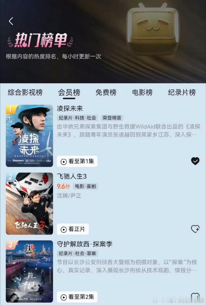 张凌赫凌探未来播出四日成绩张凌赫纪录片播出四日成绩张凌赫凌探未来播出成绩《凌探未