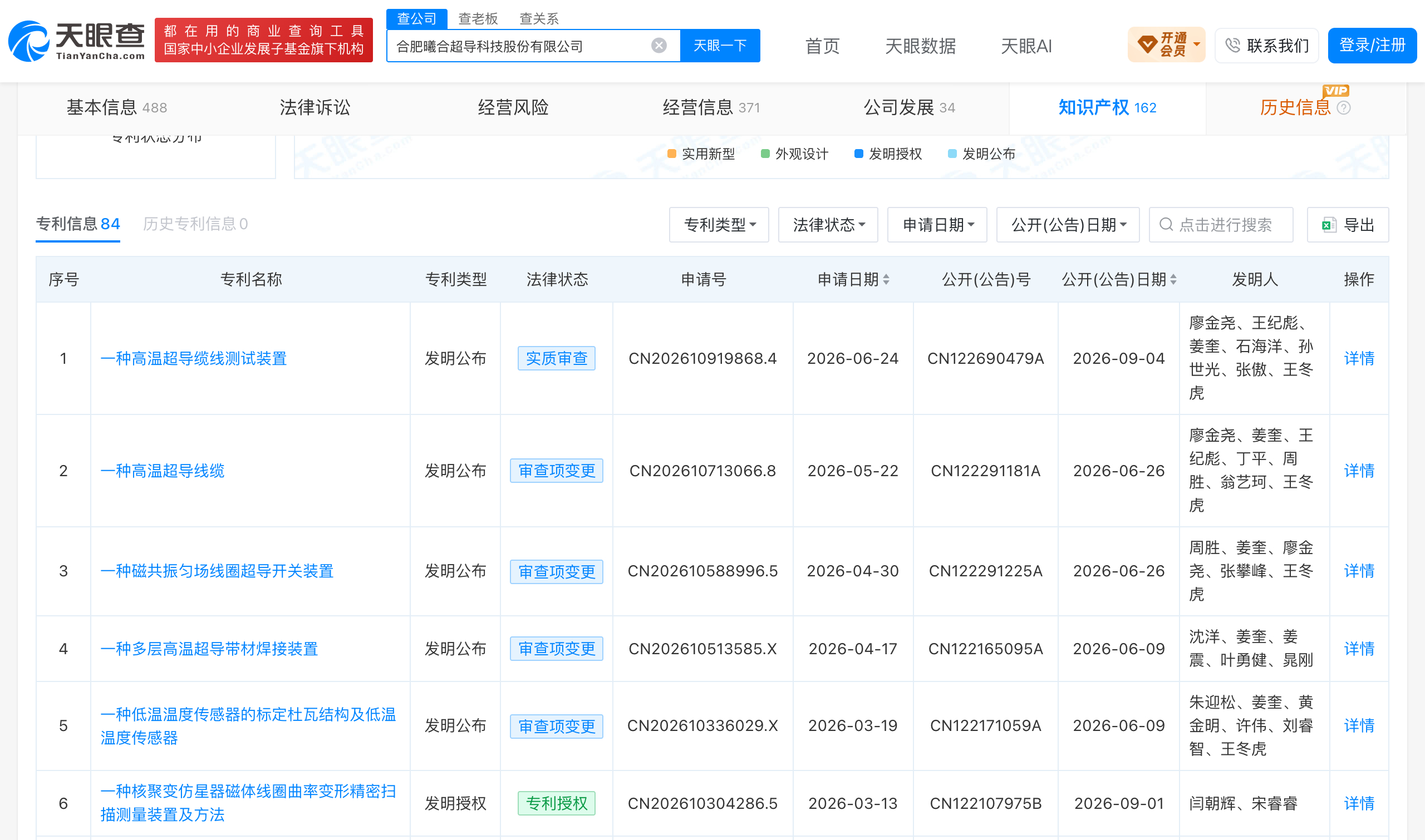 【招商局中国基金4500万元投资曦合超导，后者核聚变磁体测量专利已获授权】财报研
