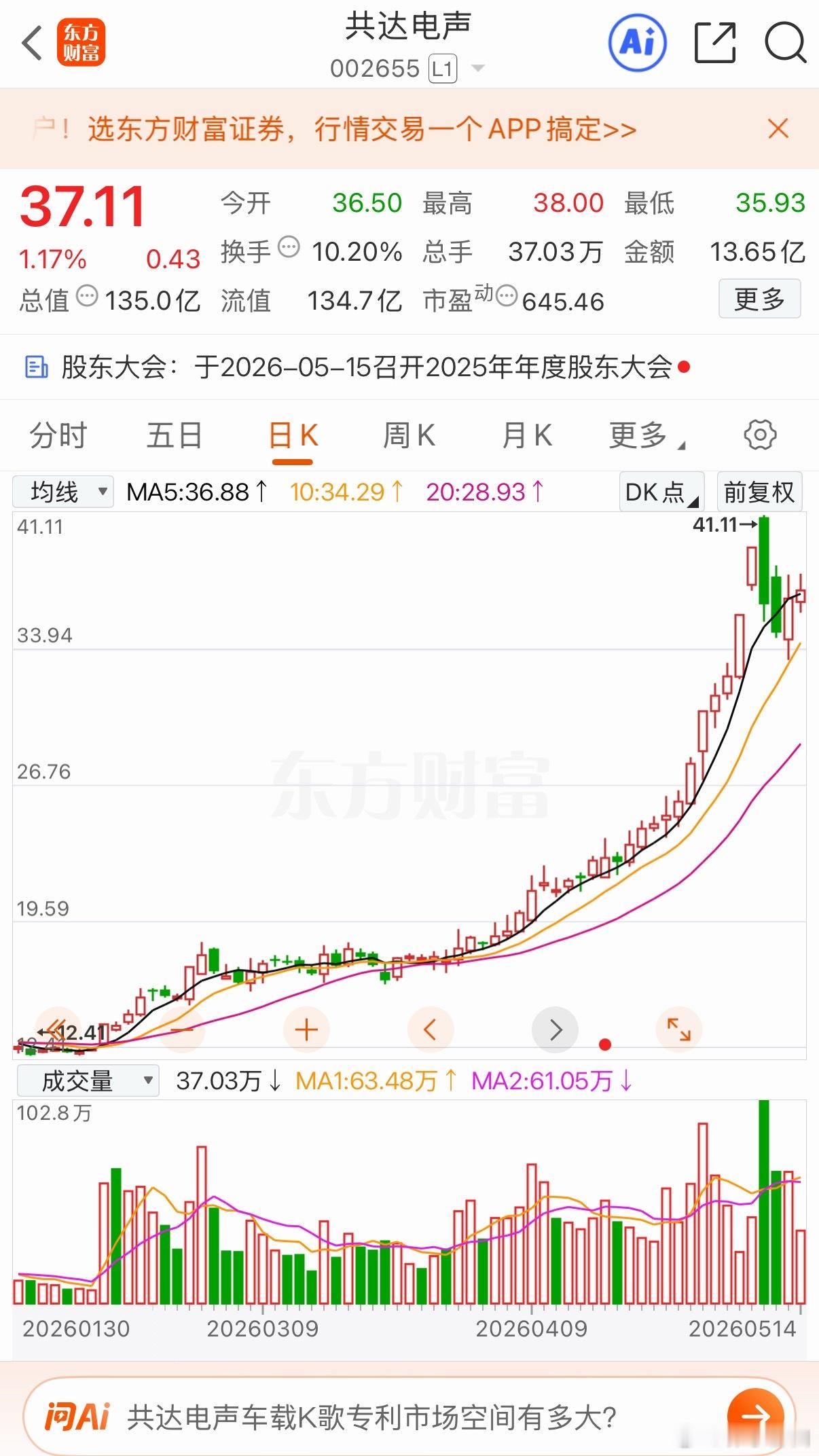 共达站上五日线 有望再次启动 