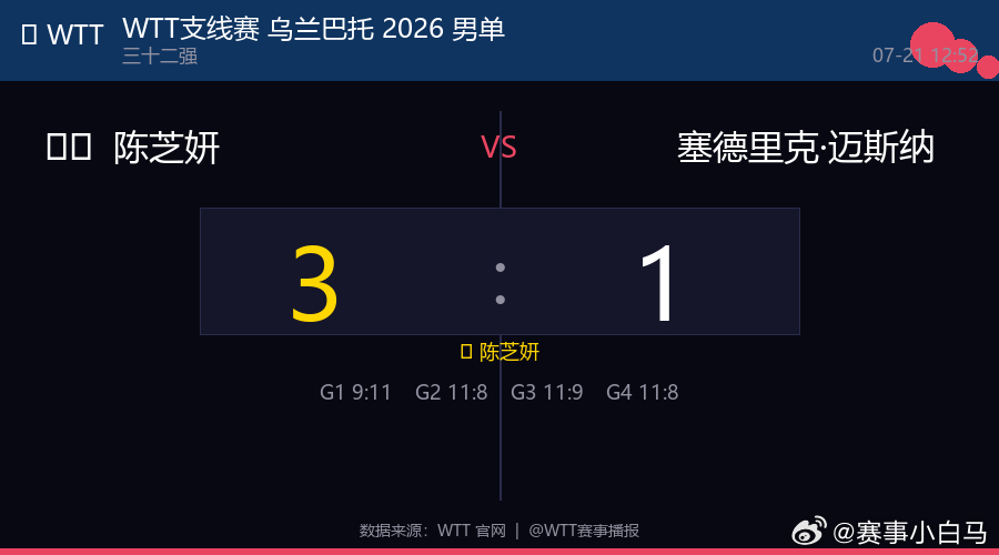 🏓 WTT支线赛 乌兰巴托 2026 男单  |  三十二强🇹🇼 陈芝妍 