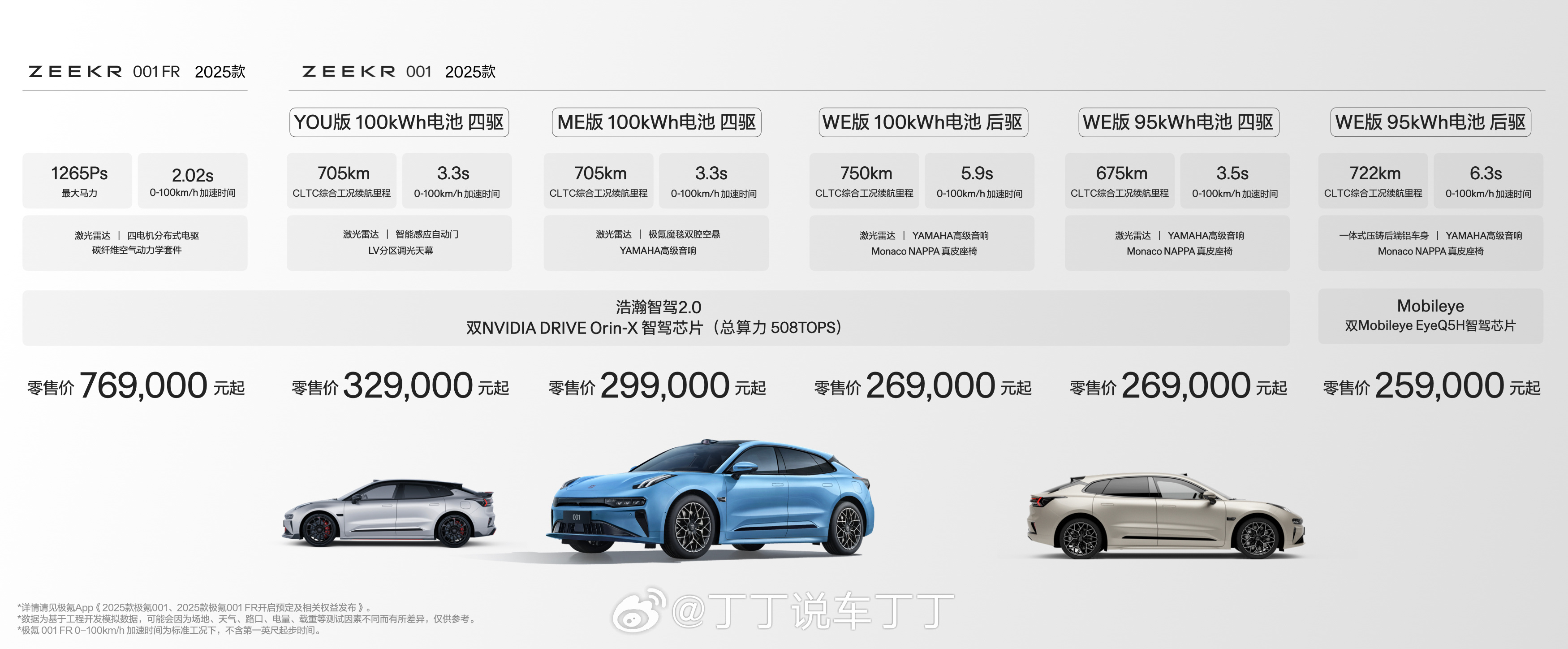 吉利系喜欢内部赛马。现在看来，纯视觉的Mobileye已经out了，带激光雷达的