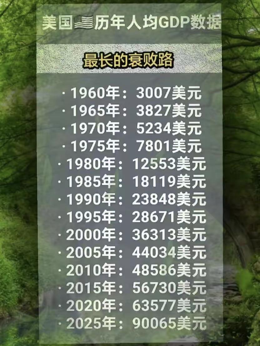 实事求是是做人做事的基本准则，看老美这个历年人均GDP数据，稳定增长，没有衰败的