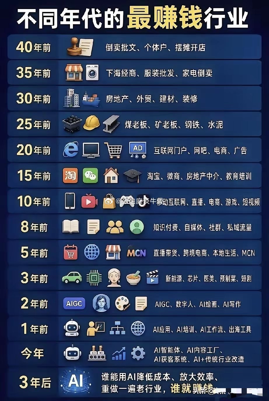 所以下一个风口是什么呢？ 