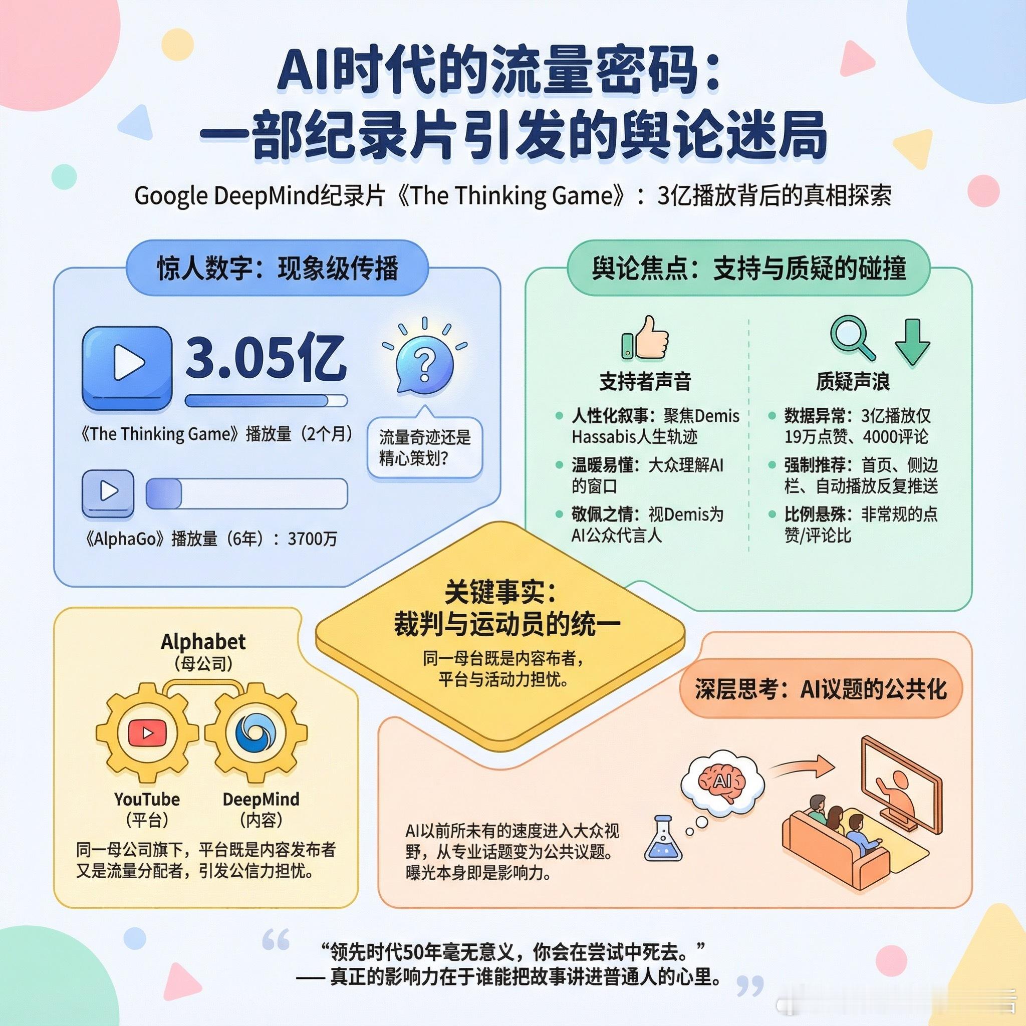 【一部纪录片两个月狂揽3亿播放，AI时代的流量密码还是精心策划的舆论工程？】Go