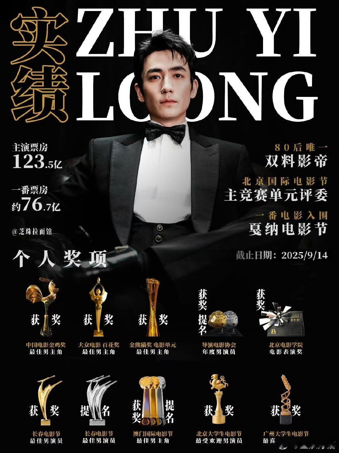 易烊千玺 朱一龙最新实绩对比 谁更厉害？ 