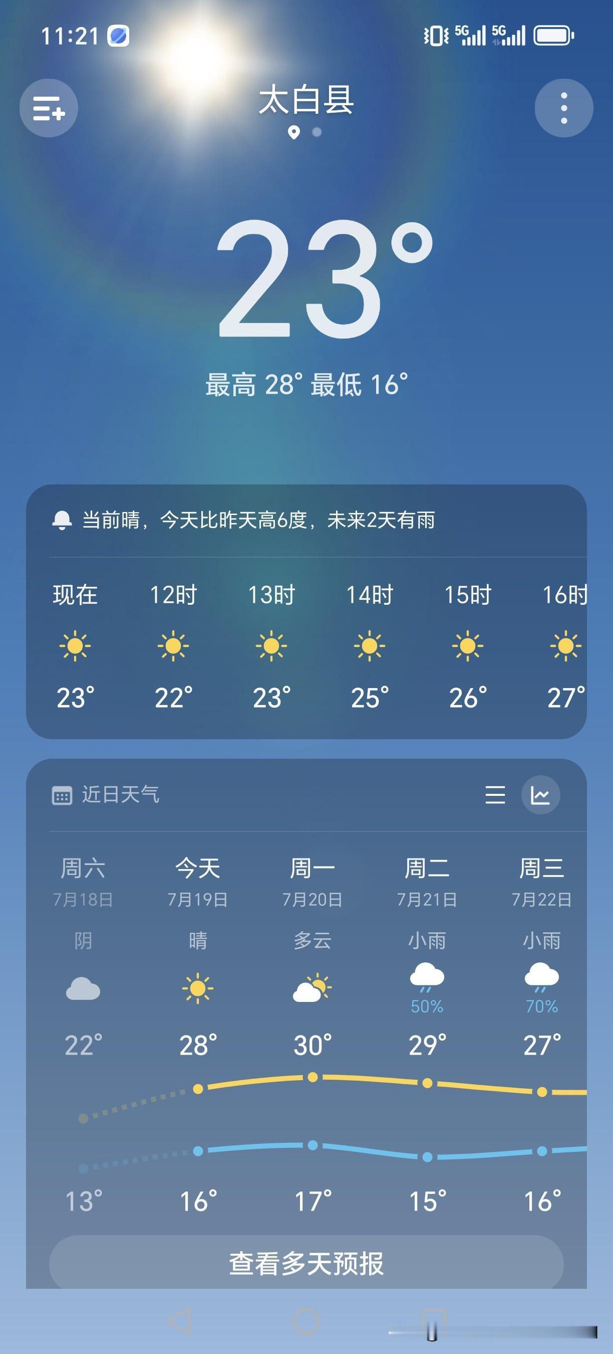不得不说，西北小城太白县，他还是有着特殊的气候天然关系，夏天许多人都往这里跑，避