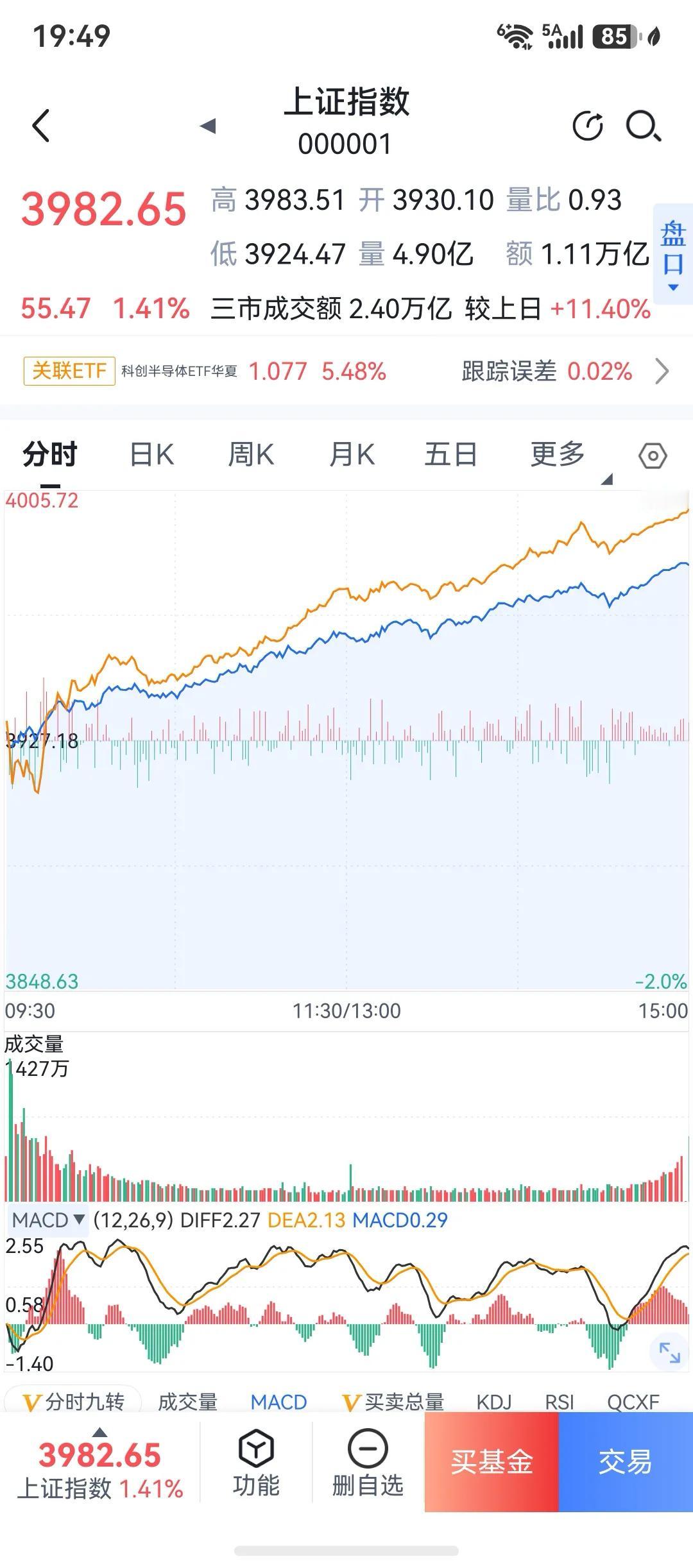 数据显示，明天后天会很刺激，不出意外，数据就会减少，今天虽然大涨了，但数据增速继