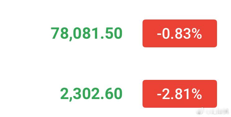 78000上方可以继续空，短空下看77000。 