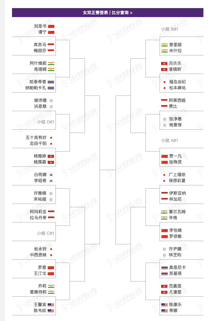 2026年羽毛球亚锦赛 4月7日-4月12日，女双首轮签表：刘圣书/谭宁🇨🇳