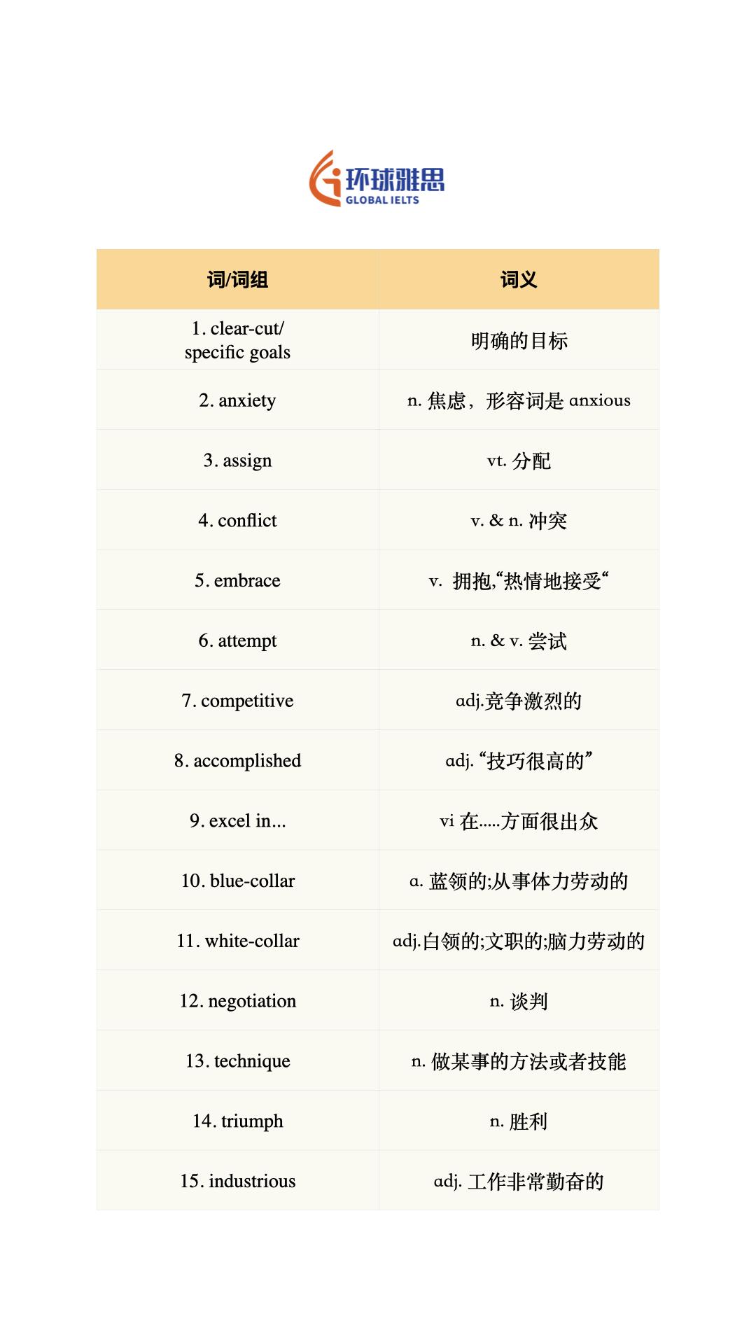 雅思 英语 雅思备考 四六级 背单词