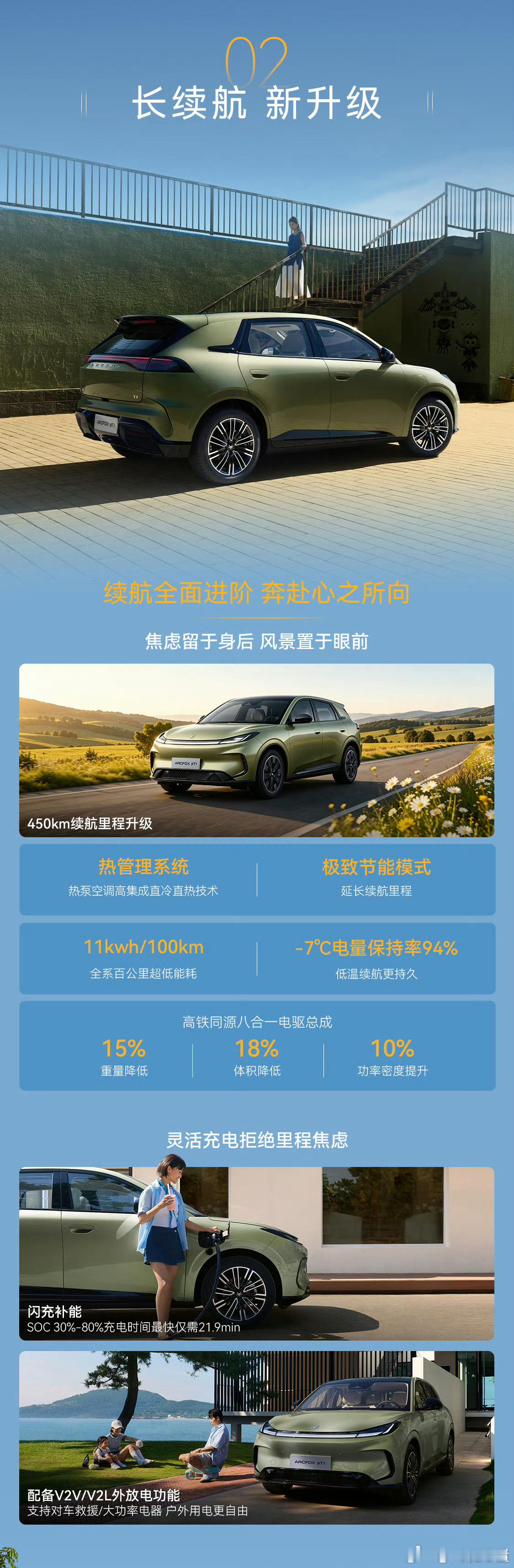 极狐贝塔T1今日正式上市，售价6.28-7.98万。越级轴距带来超大后排，前排放