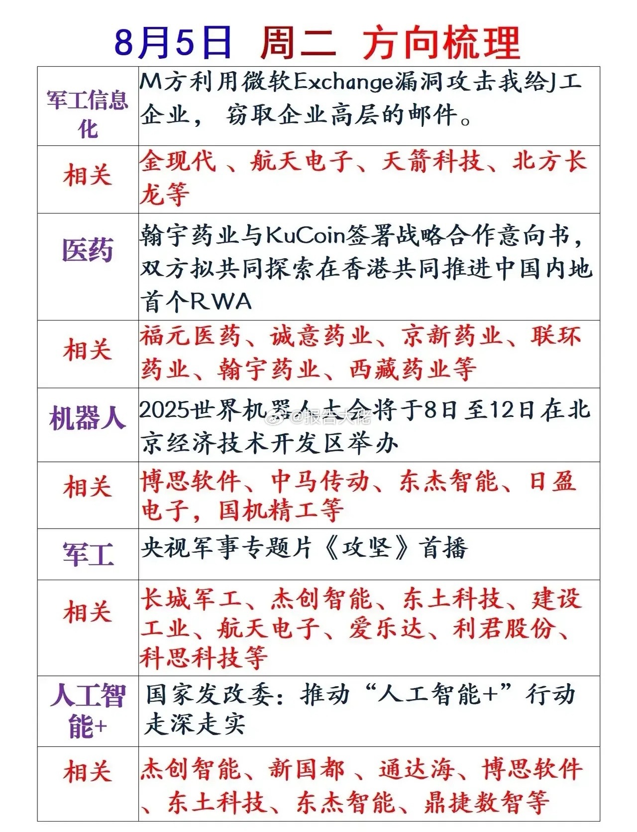 明天周二热点方向及逻辑！ ​​​