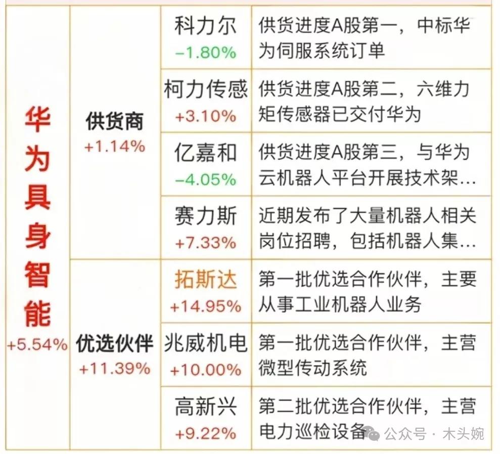 华为具身智能（机器人）概念梳理
华为具身智能CloudRobo于华为开发者大会2