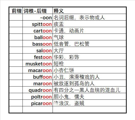 3500词汇 单词速记