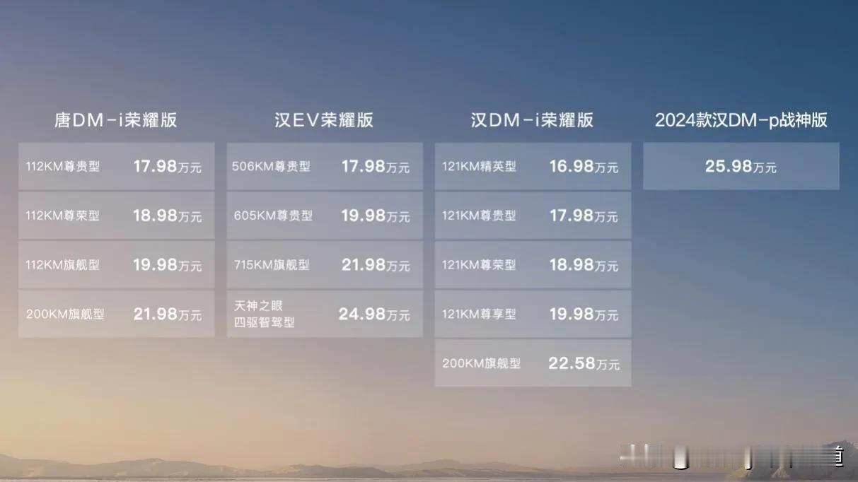 秦P只是开胃菜，比亚迪上主菜汉唐荣耀版上市，售价16.98、17.98万元起！汉