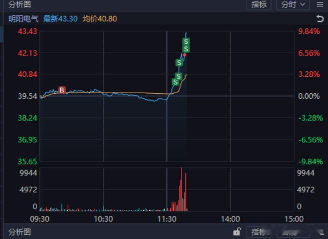 见过这种打法吗？给大家开开眼