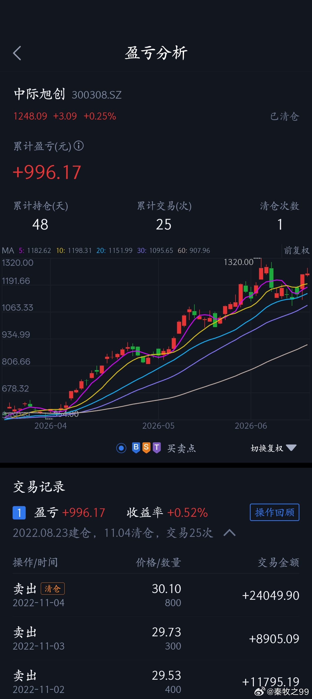A股又一只30倍股诞生买过很多