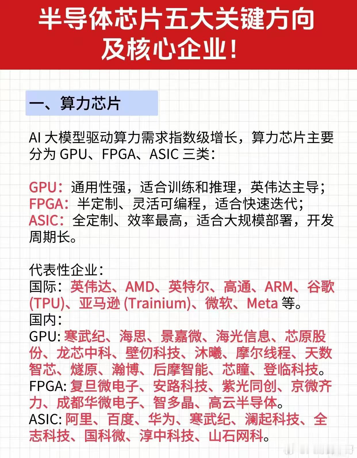 半导体芯片题材五大方向梳理半导体芯片重点关注的五大关键方向：算力芯片概念、存储芯
