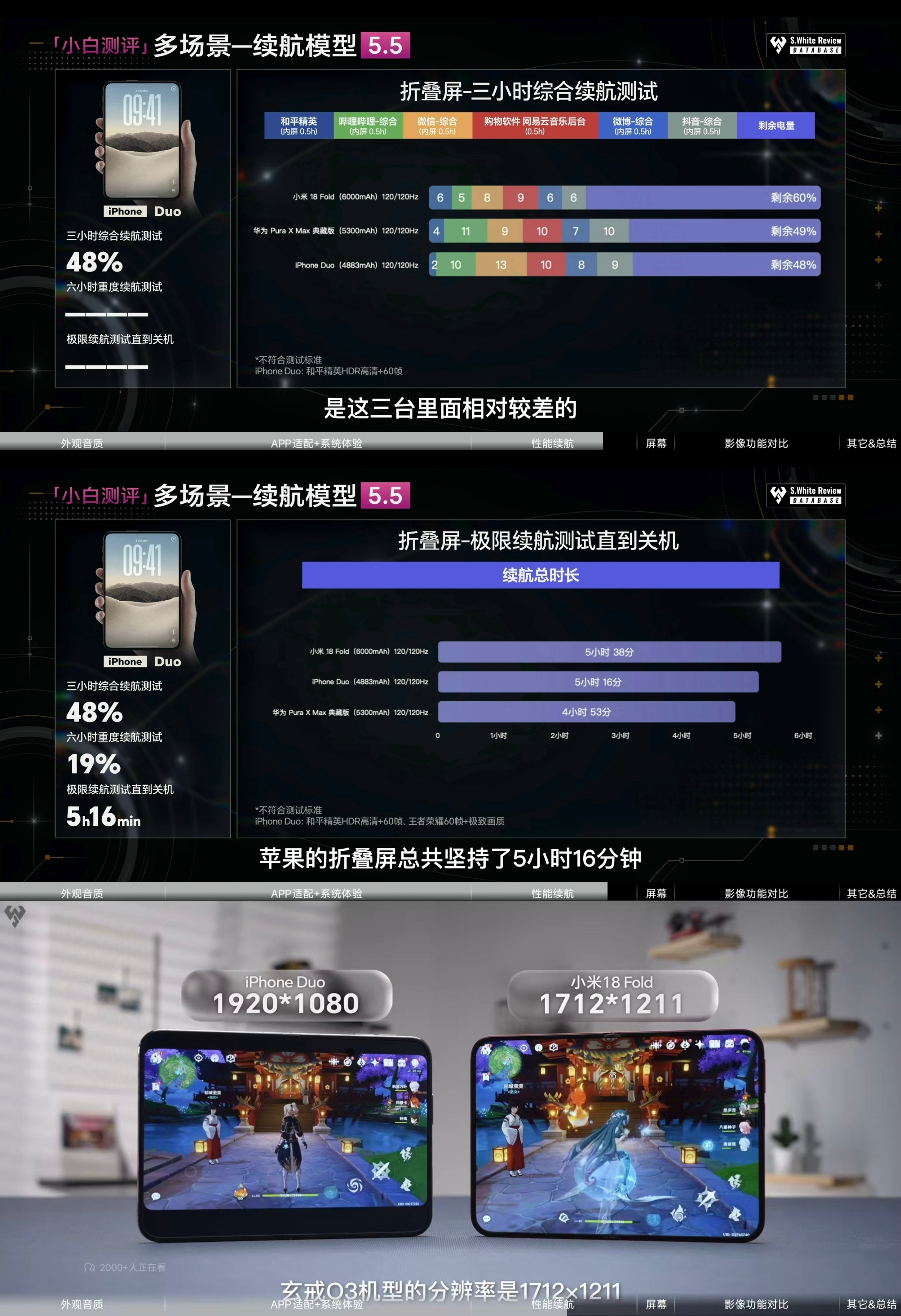什么小米 18 Fold 宣传片 ​​​