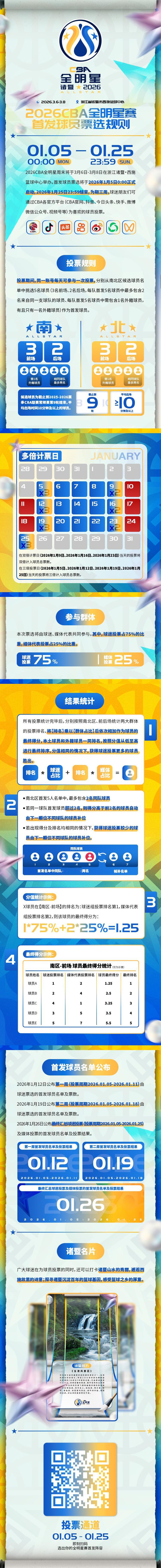 今年的全明星首发大概有数了 cba