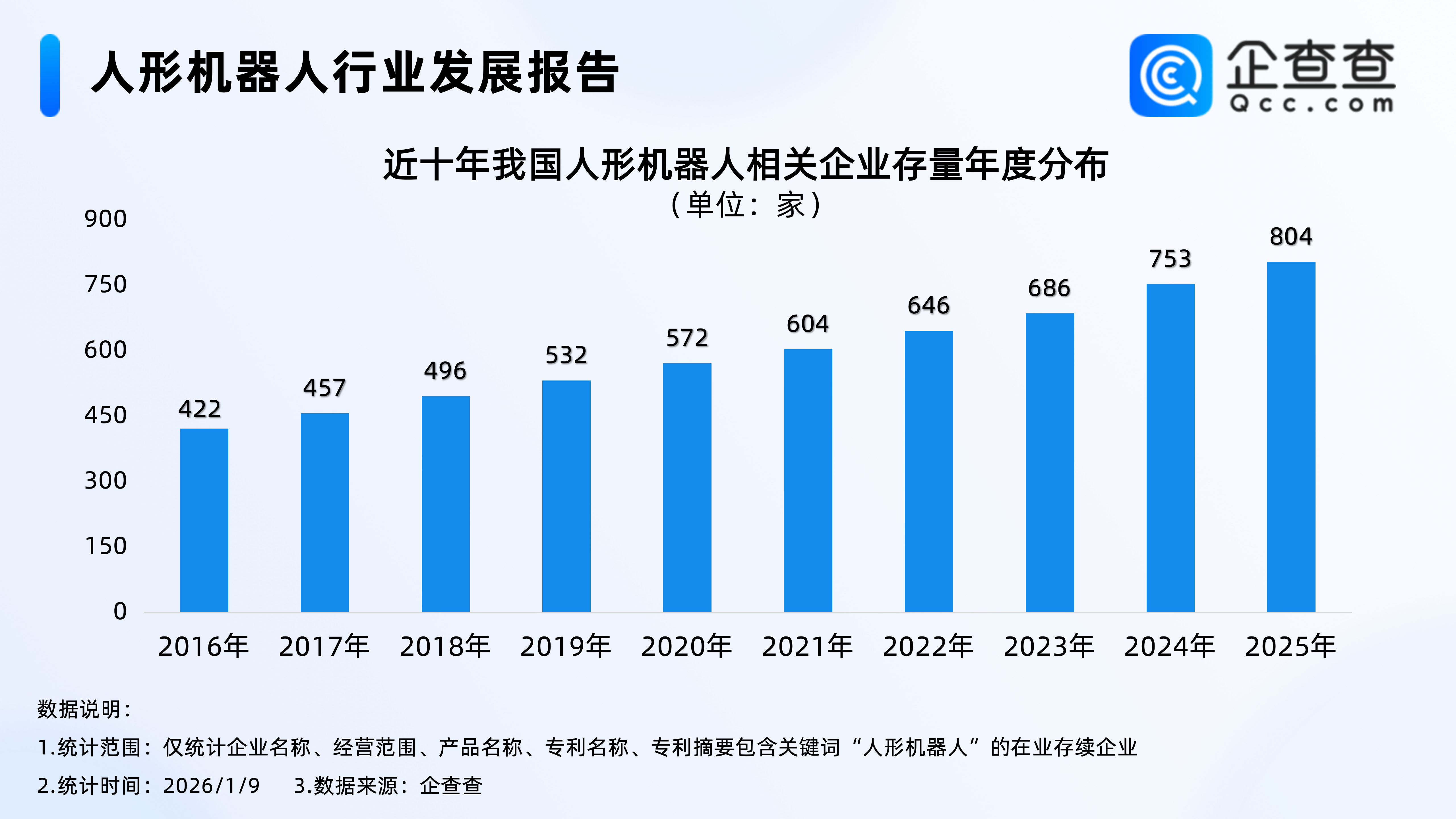 中国企业正主宰全球人形机器人市场，2025年人形机器人专利申请量涨超30%