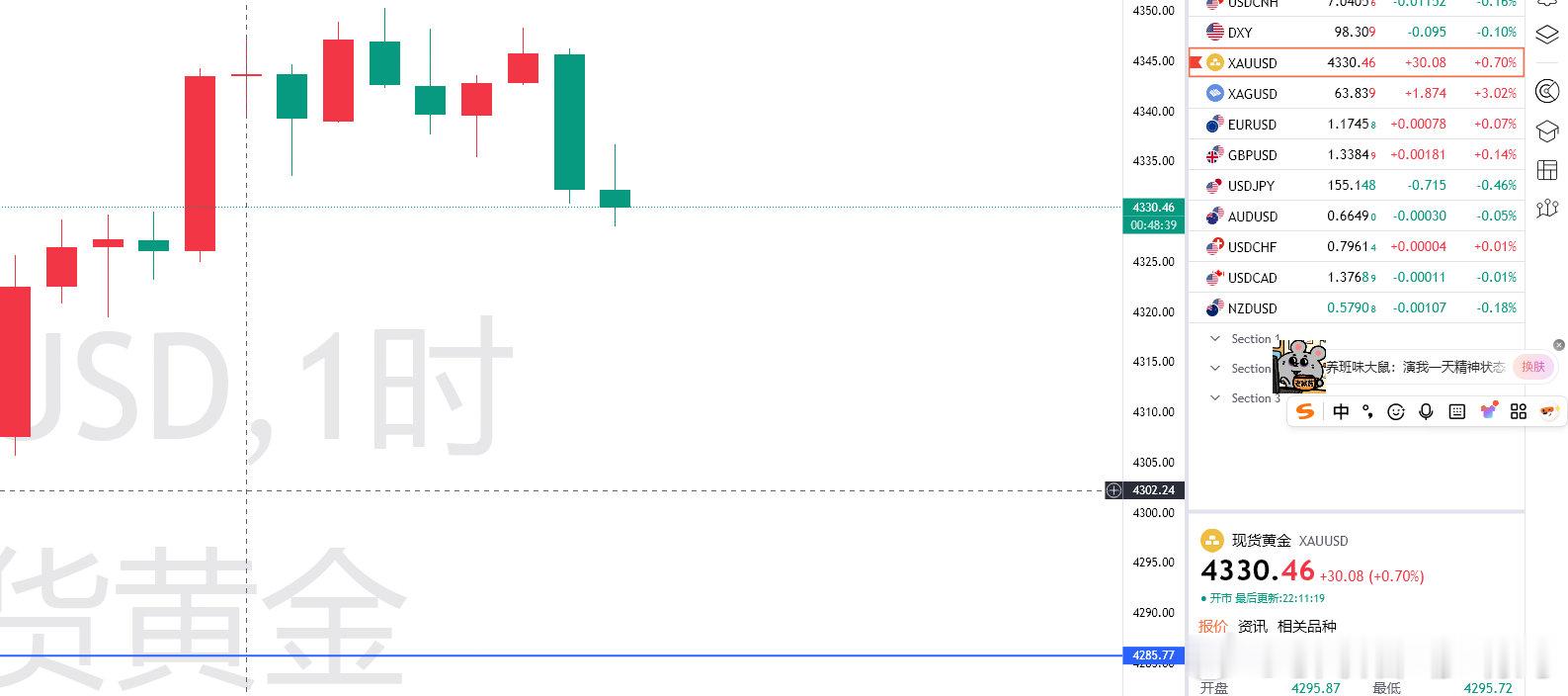 结构上还要回落4330空， 目的地4315（个人观点，仅供参考！）黄金 金价
