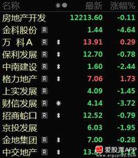 今晚房地产的重磅利好，地产公司的“开发贷款、信托贷款”等期限获准延长1年。目的是
