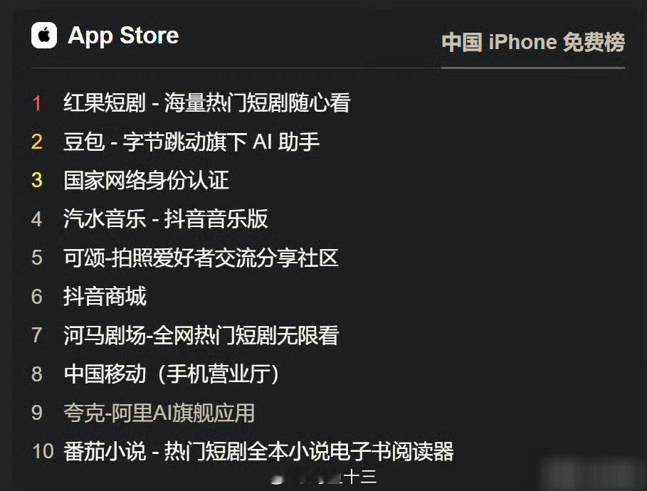 TikTok成全球营收第四社交应用全球营收规模四大社交应用，用过吗？TikTok
