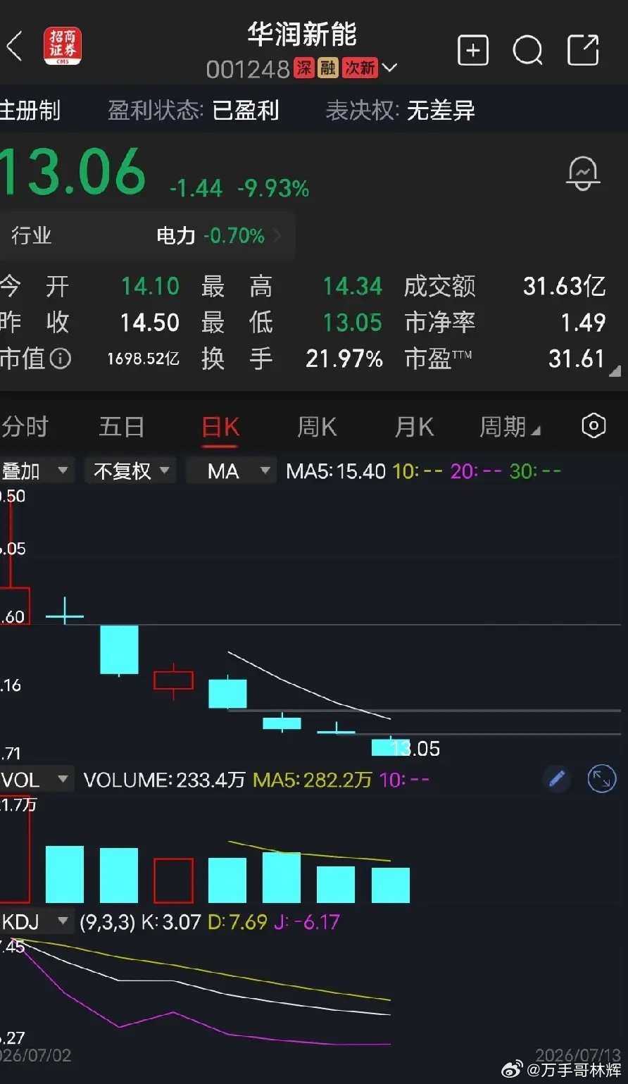 华润新能上市当天最高价30块5毛，大家猜猜看，这个华润新能，会不会跟华锐风电上市